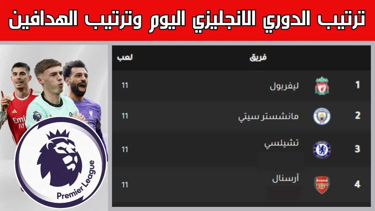 جدول ترتيب هدافي الدوري الانجليزي 2025 بعد فشل صلاح وهالاند في التسجيل